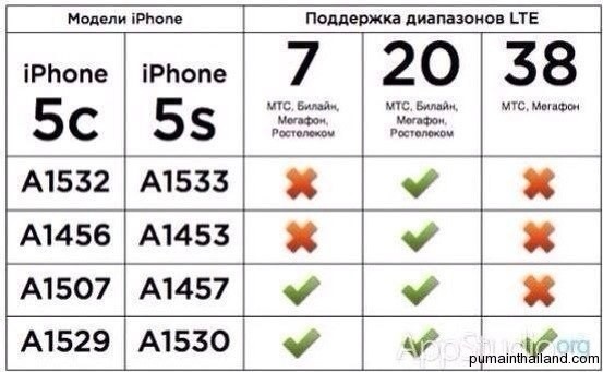 Поддержка LTE(4G) в iphone 5s, iphone 5c